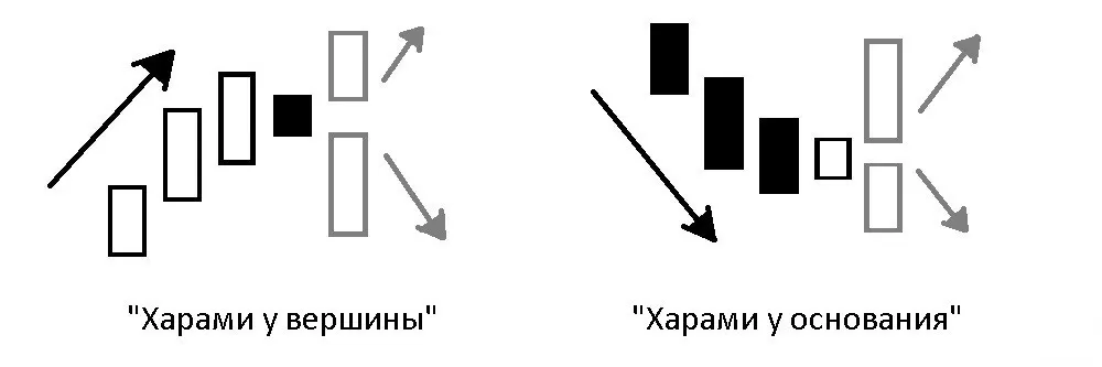 Свечные модели Харами