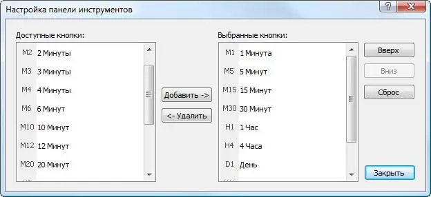 Таймфреймы терминала МТ5