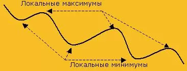 в нисходящем тренде