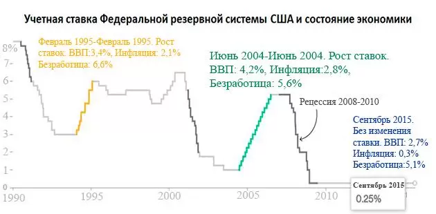 2016-2017 год, прогнозы