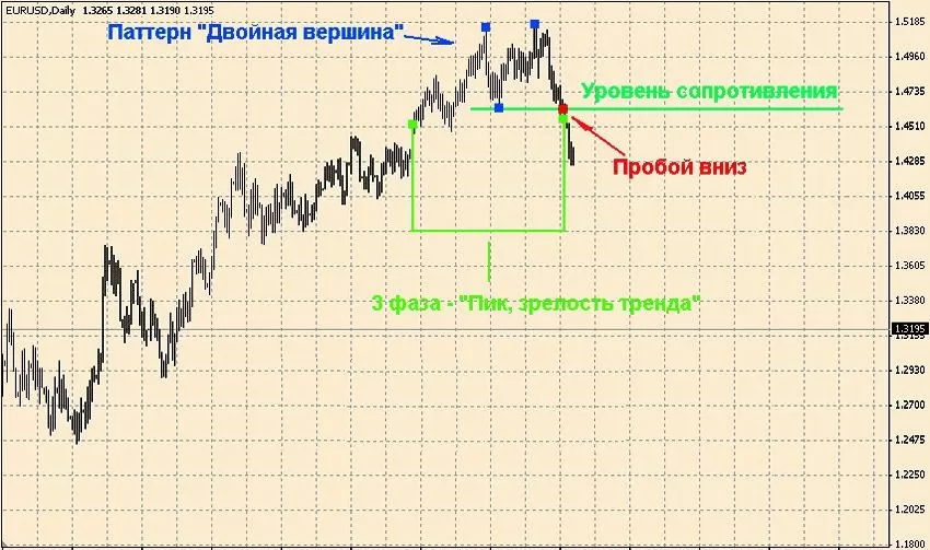 особенная фаза, зрелости