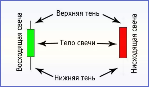 терминология на Форекс