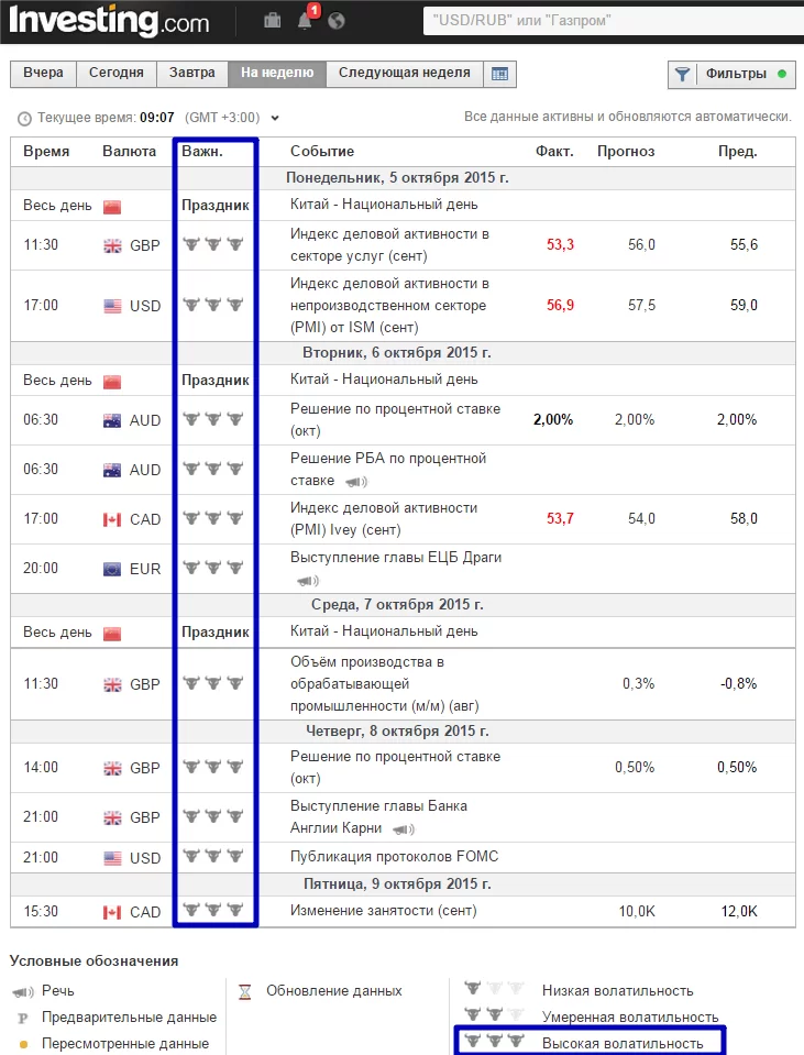 Биномо, торги по экономическому календарю