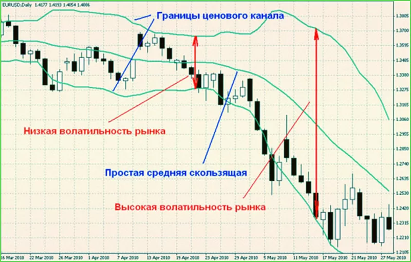 лучшие валютные пары новичкам