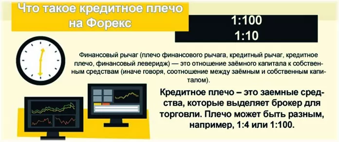 словари терминов Forex, трейдеру