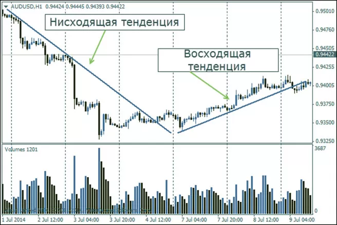 безубыток на бирже, основы торговли 