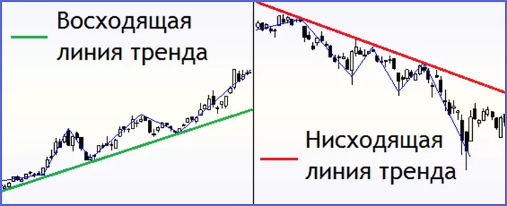 словарь Форекс начинающим