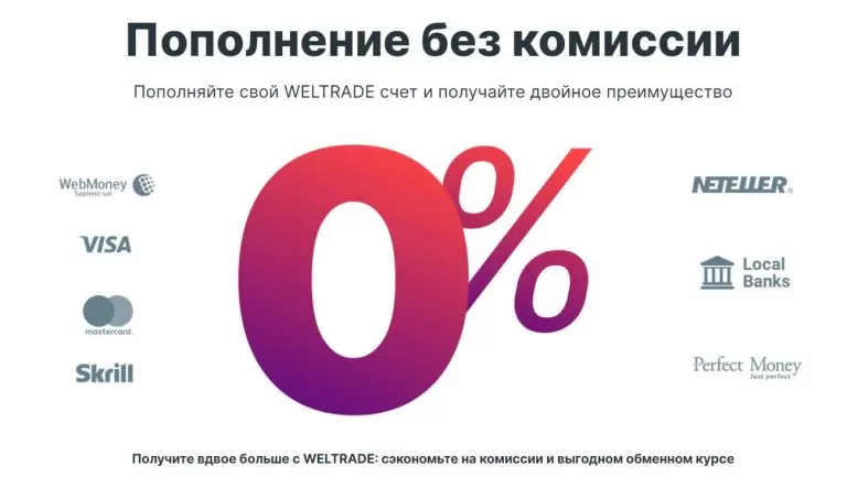 Weltrade - отзывы о Форекс брокере, а также детальный обзор компании