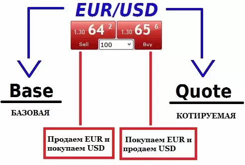 заработать максимум, принципы Форекс