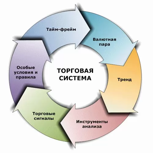 принципиальный трейдинг на бирже