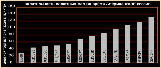 волатильность в торгах на рынке