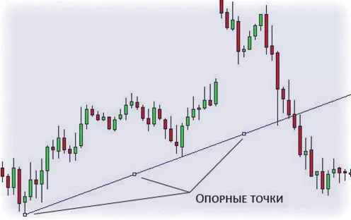 пользуемся правильно веером Ганна. Видео о построении с использованием инструментов