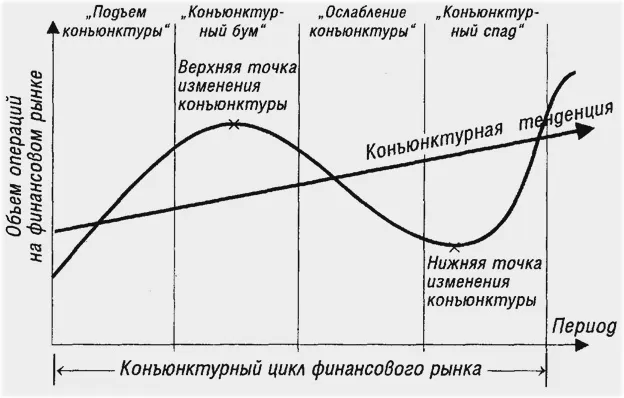 закономерности в принципах тех. анализа