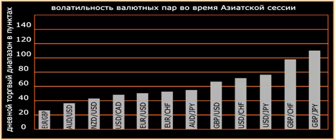 Волатильность валют на американской сессии в торгах