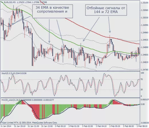 скальпинг intraday в книге Ширяева, скачать