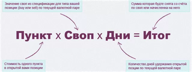 метод (стратегия) в трейдинге