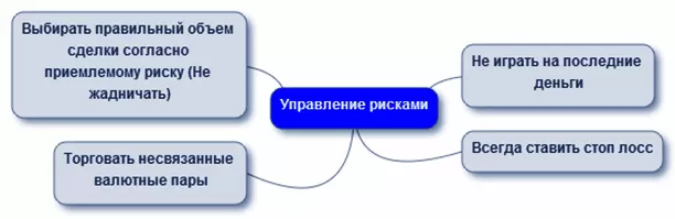 брокеры и форекс, статистика по рынку