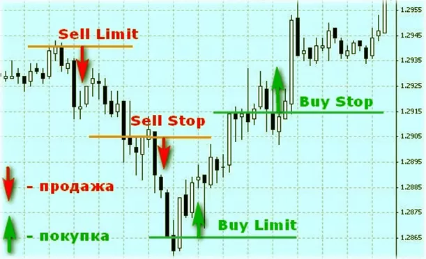 плавающие стопы в metatrader5, с описанием 