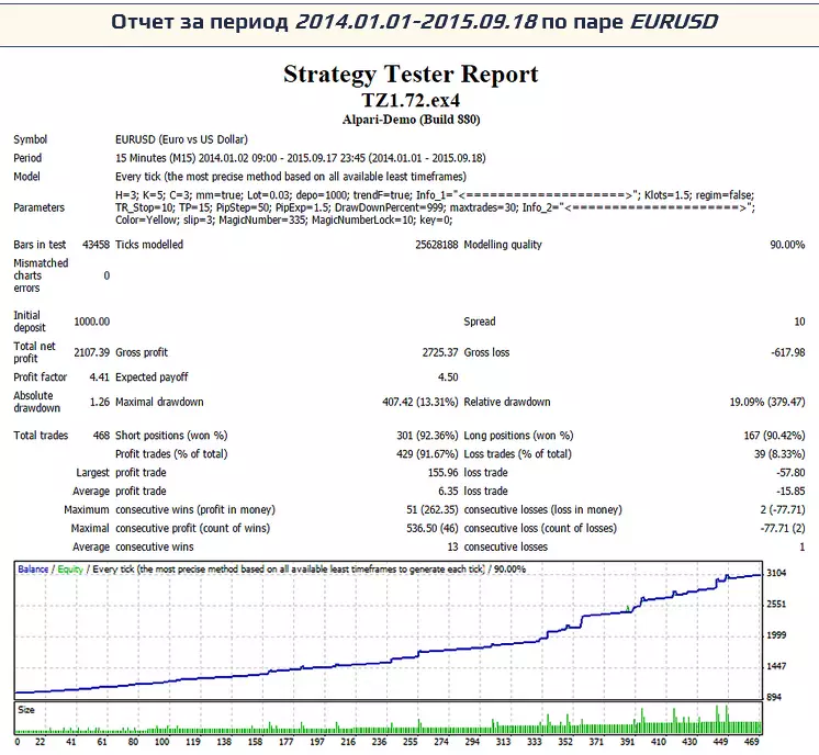 отчет по паре EUR/USD