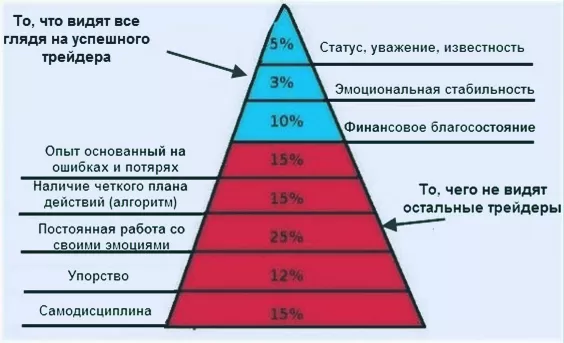 брокер для успеха в трейдинге, статистика биржи Форекс