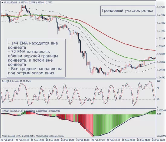 скальпирование интрадей, видео-курс