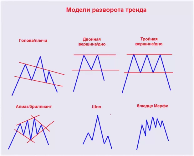 модели тех.анализа, основной базис