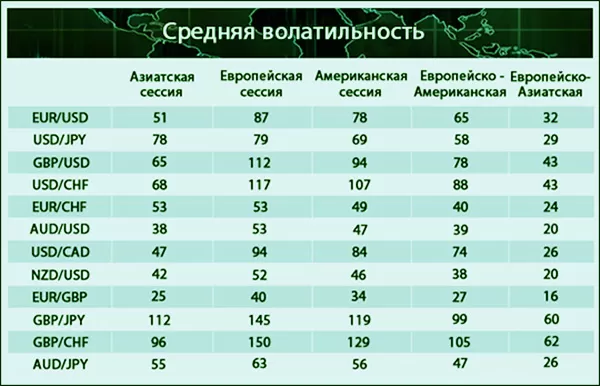 графики в онлайне, прогнозирующие тенденции курсов валют, уже на ближайшее время