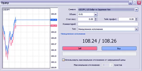 когда открывать ордера, и как