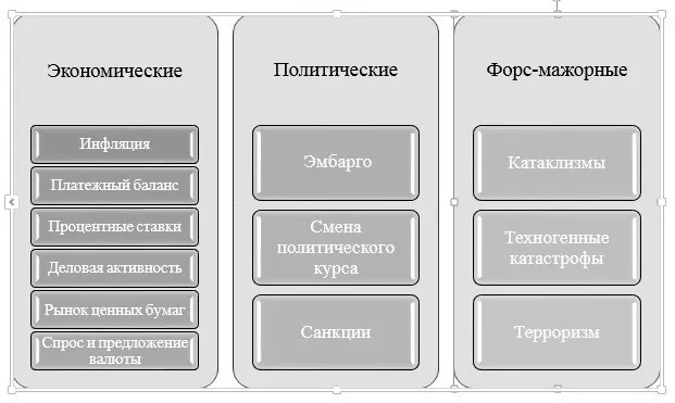 Факторы влияющие на курс валют