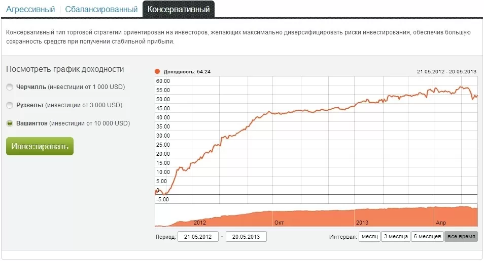 Консервативная Памм торговля