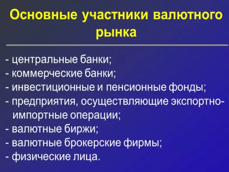 мировой рынок, и современная тенденция и динамика развития в России