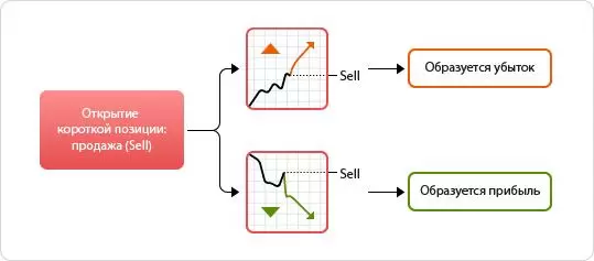 интернет заработок, на Forex