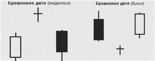 график и фигурами паттернов, рыночные японские свечи