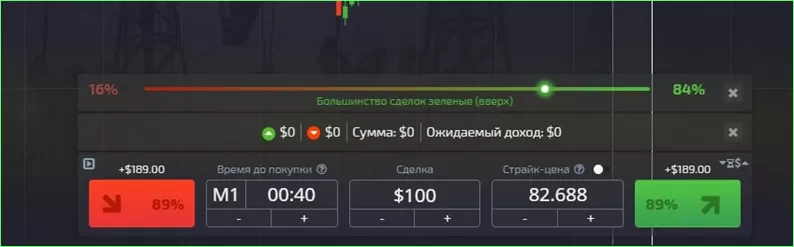 навыки торговли на демо счете