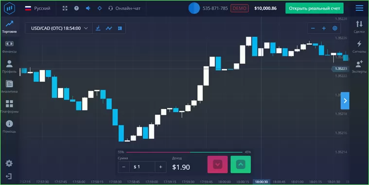 функционалом торговой платформы брокера