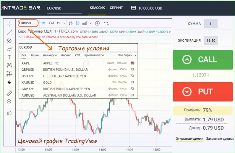 условия торговли бинарными опционами