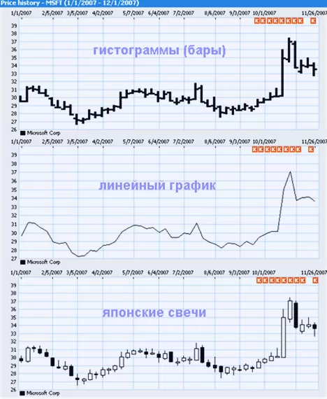 значения и анализ японских формаций в видео на рынке