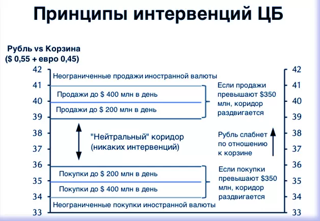 основы и закономерности Форекса