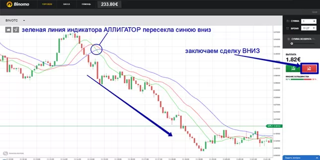 простая стратегия с аллигатором для бинарных опционов