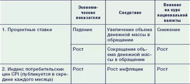 новости фундаментального плана по рынку Форекс, онлайн