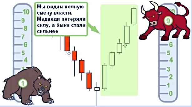 анализ формаций японских на рынке и их значения