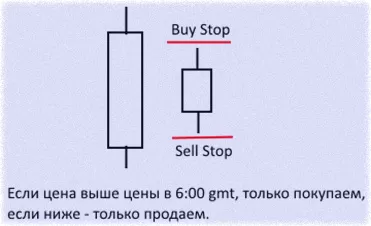 бесплатный метод в игре на Forex