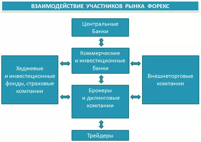 Определения Форекс, что это такое?