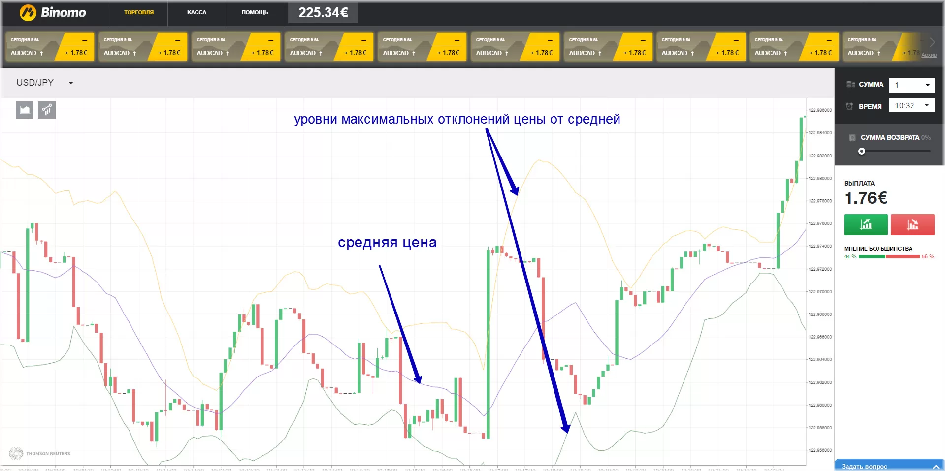 стратегия Ночной Боллинджер, лучшее для бинарных опционов