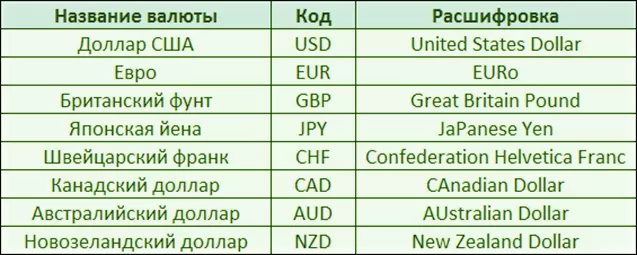 Forex, рынок - что такое?