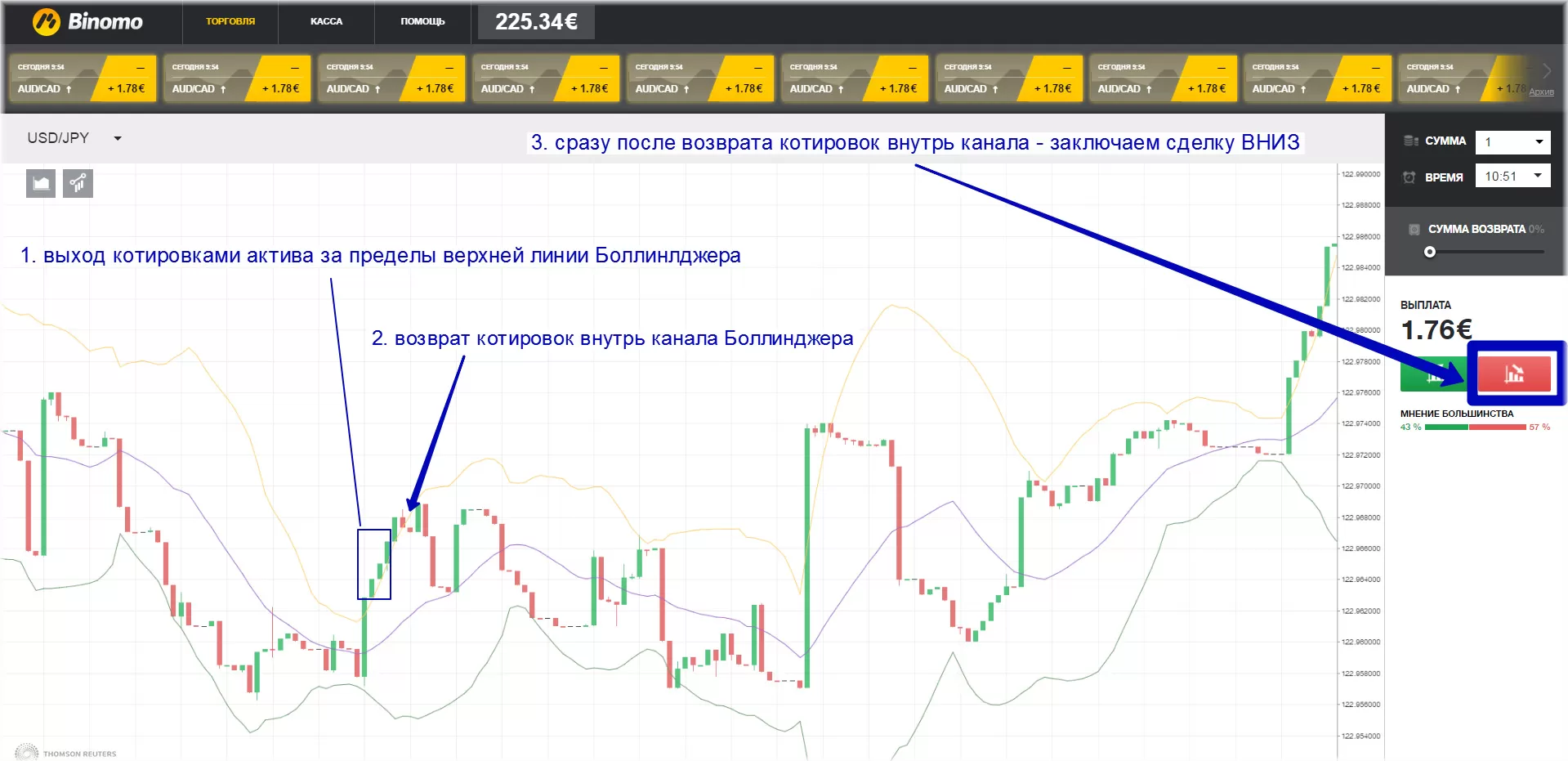 бинарный трейдинг и стратегия по Боллинджеру