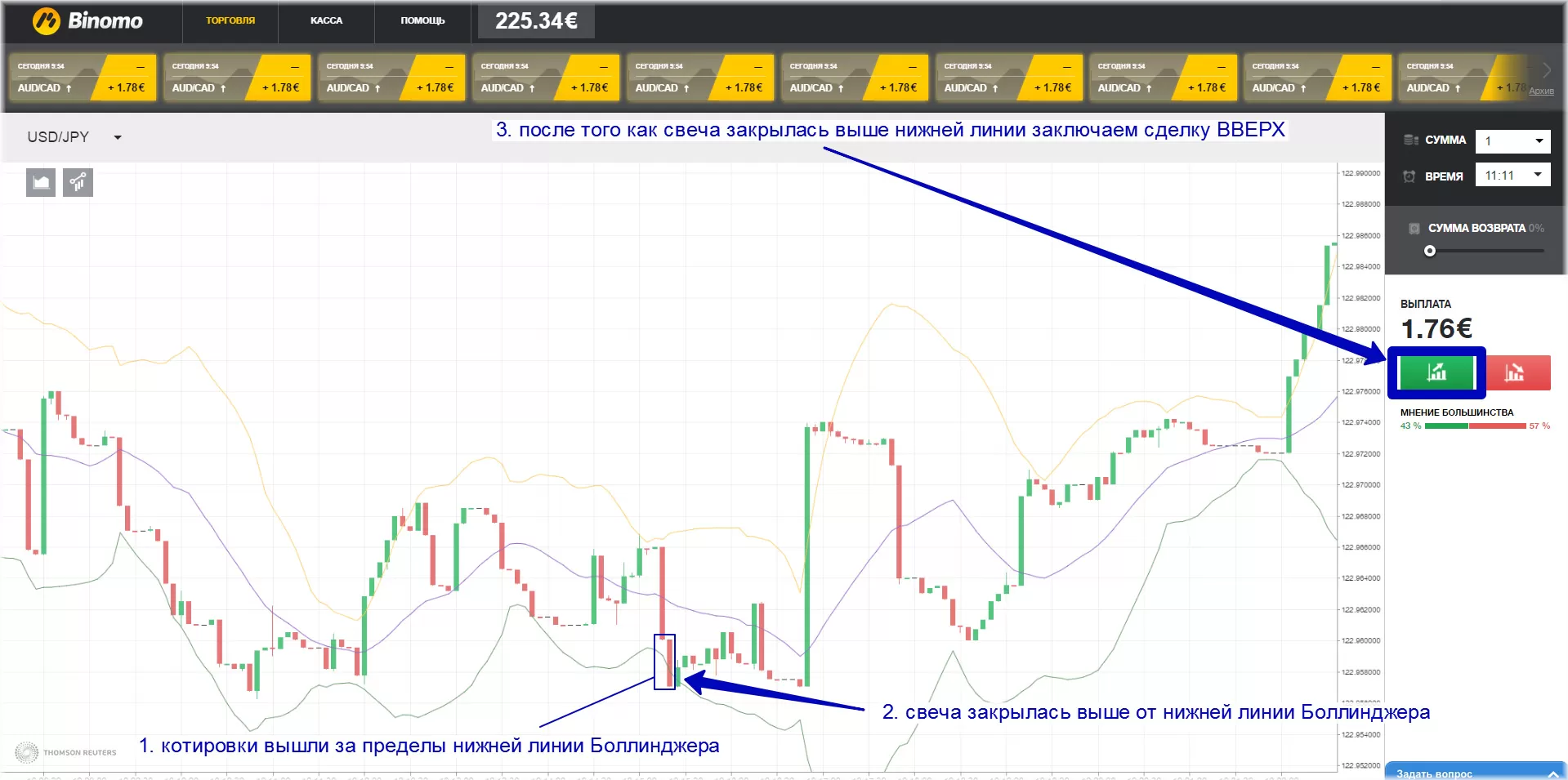 стратегия торговая ночной Боллиджер, опирируя бинарными опционами