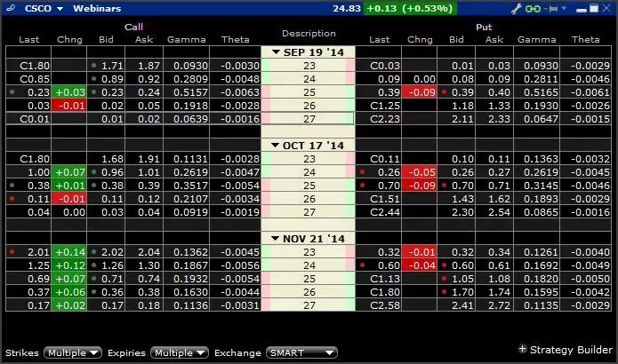 Настройка колонок в терминале OptionTrader