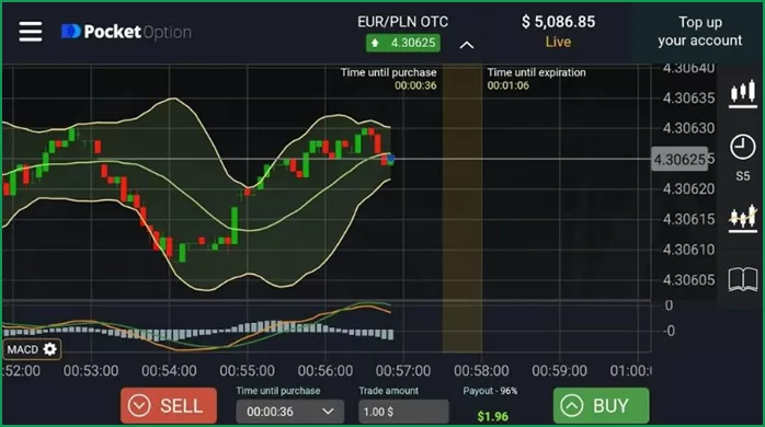 Платформы для торговли бинарными опционами на демо счетах