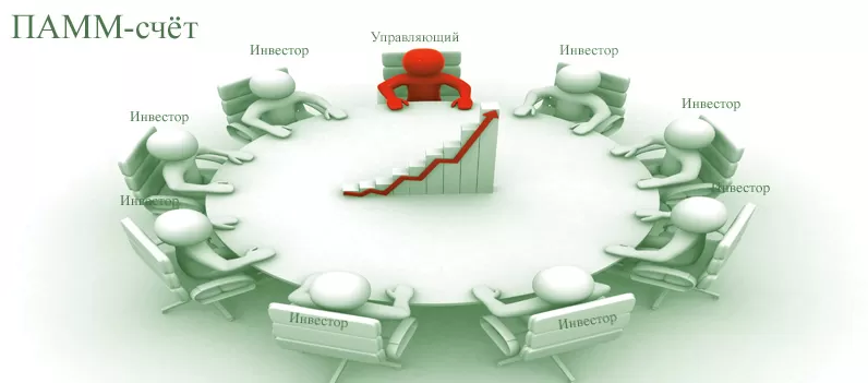 Где открыть ПАММ счет на Форекс? Рекомендации опытных инвесторов